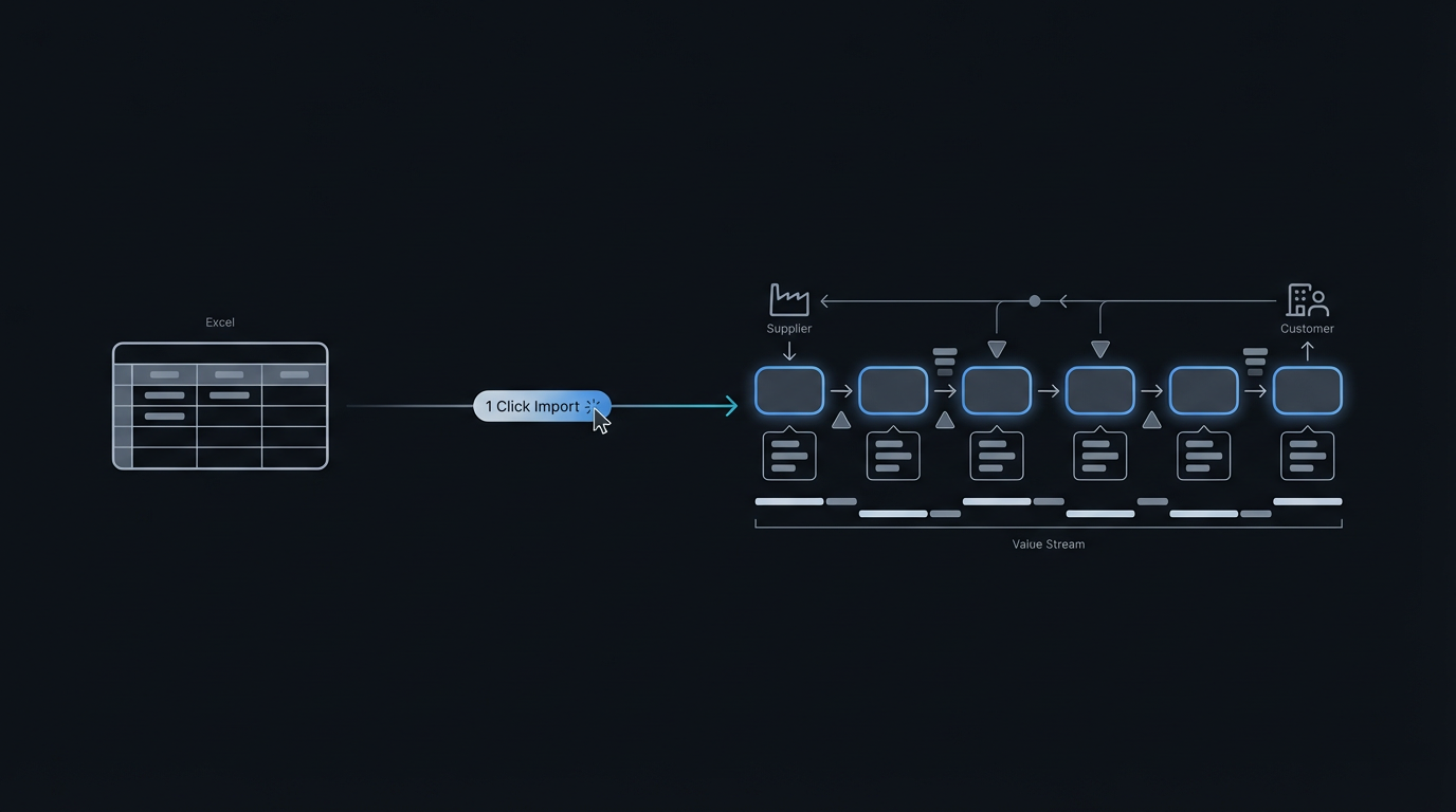 From Excel to Value Stream – Automatic VSM Generation